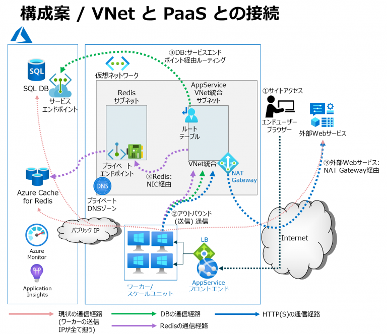 AppService と PaaS のプライベート接続構成の一例 – Cloud Steady | パーソルクロステクノロジー株式会社